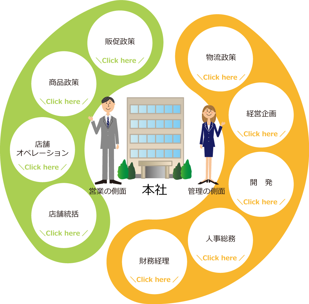 本社の仕事