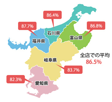 県別マイバッグ・マイバスケット持参率（2023年度）