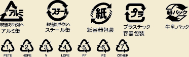 参考資料：リサイクル素材識別マーク