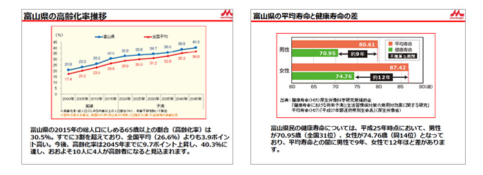 全国と富山県の高齢化の状況