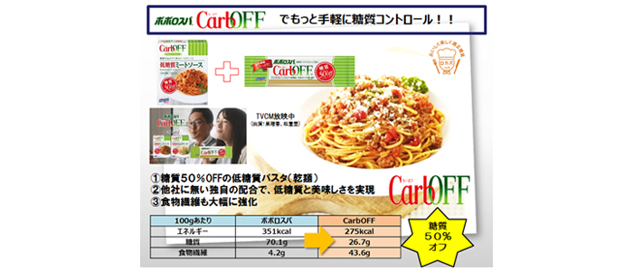 もっと手軽に糖質コントロール！！