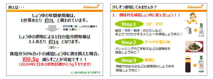 少しずつ節塩！　調味料でひと工夫！