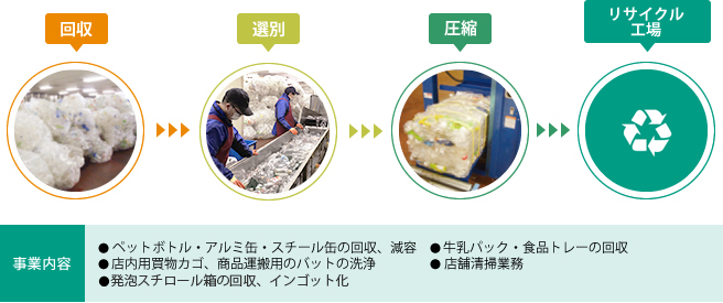 アルビスクリーンサポート(株)
