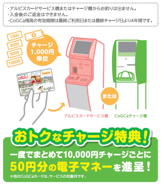 ポイント 還元 カード コジカ