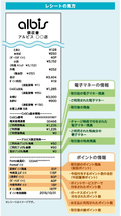 ポンタ カード 無く した